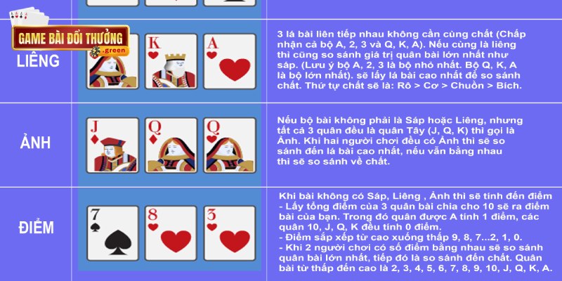 Hướng dẫn chơi bài Liêng cho người mới từ A đến Z 3 Thứ tự tay bài giúp phân thắng thua khi chơi bài Liêng